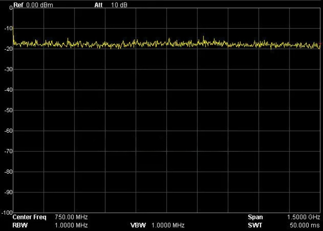 Source de signal RF de qualité - Spectrum Analyzer Tracking Generator 1.5Ghz avis et prix